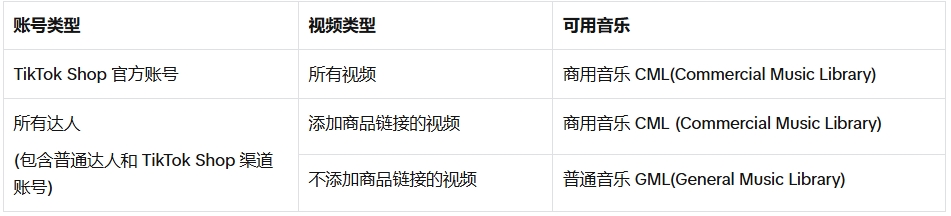 TikTok电商短视频音乐选用指南